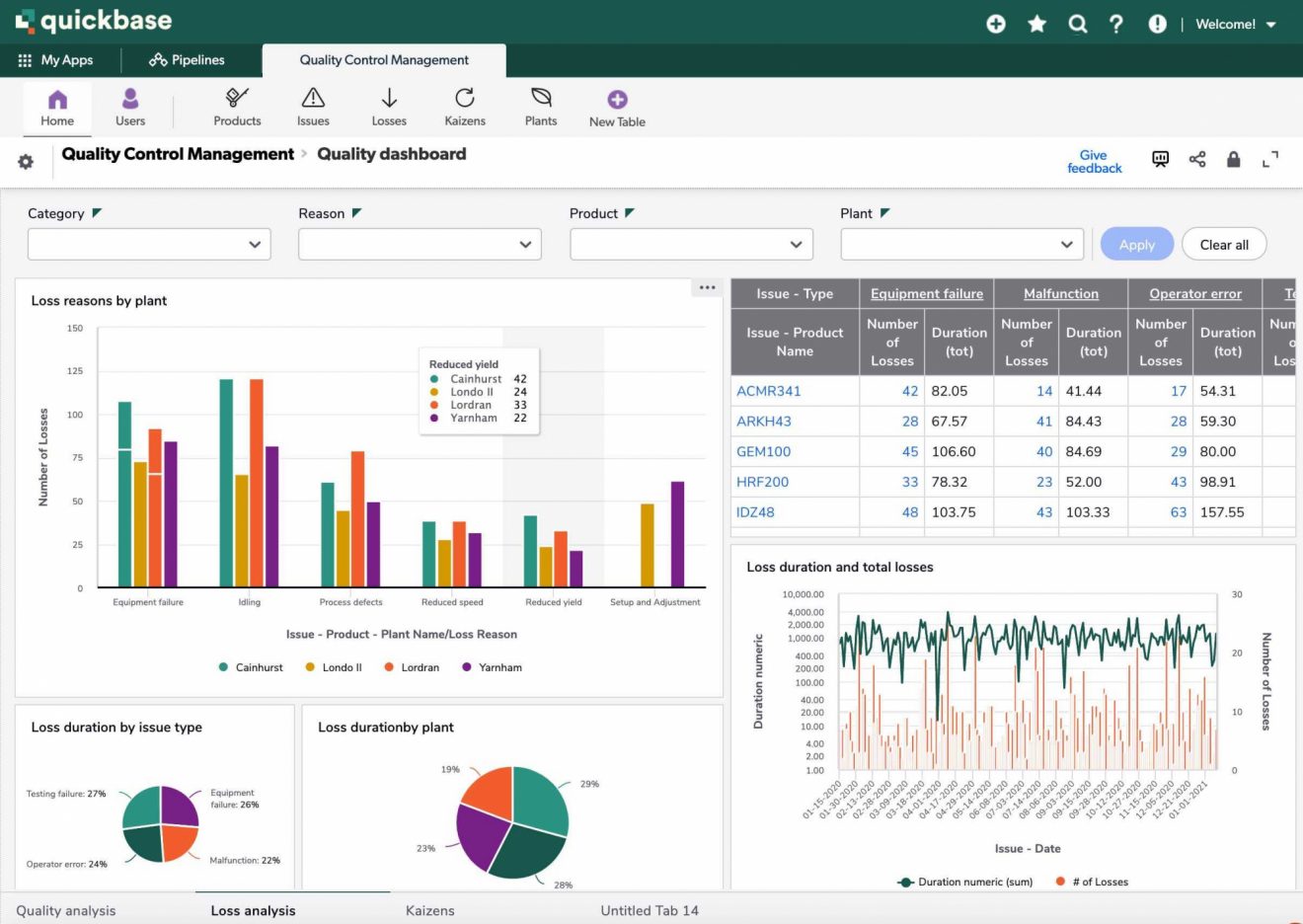 An app dashboard in Quickbase