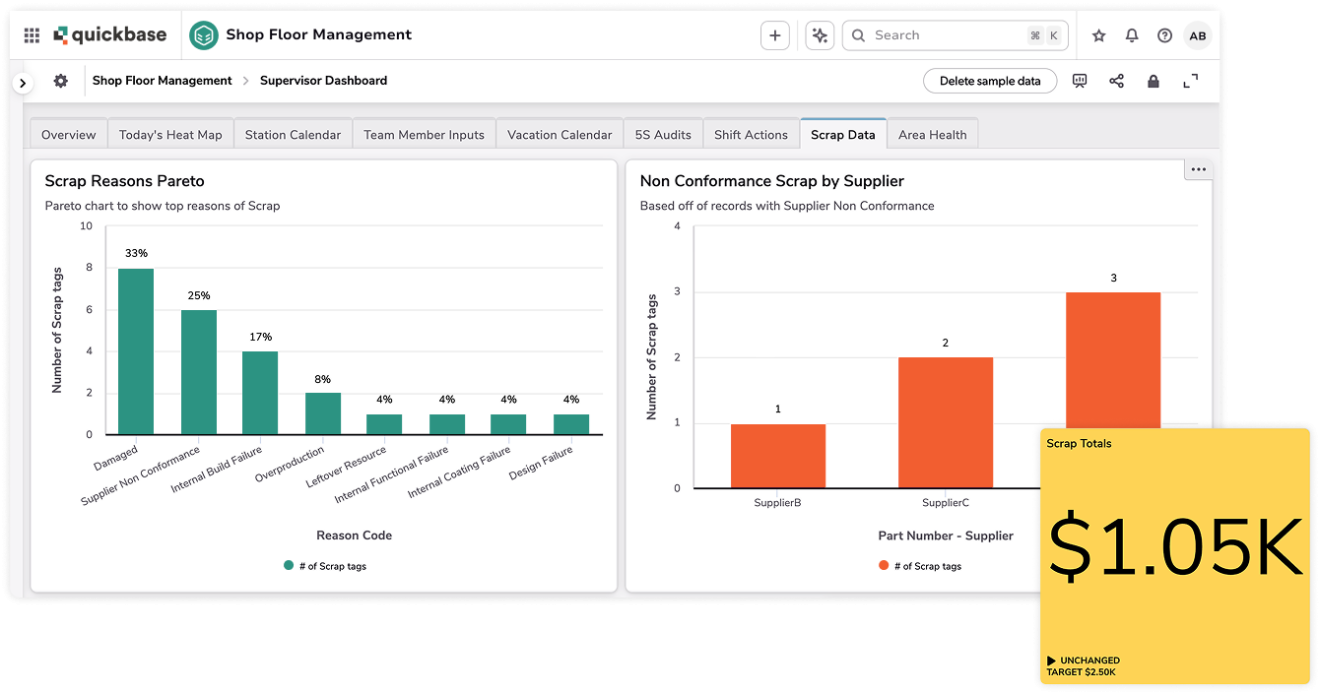 Shop floor management scrap data layered product screenshots