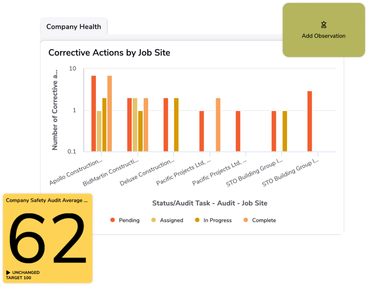A display of construction dashboards in Quickbase